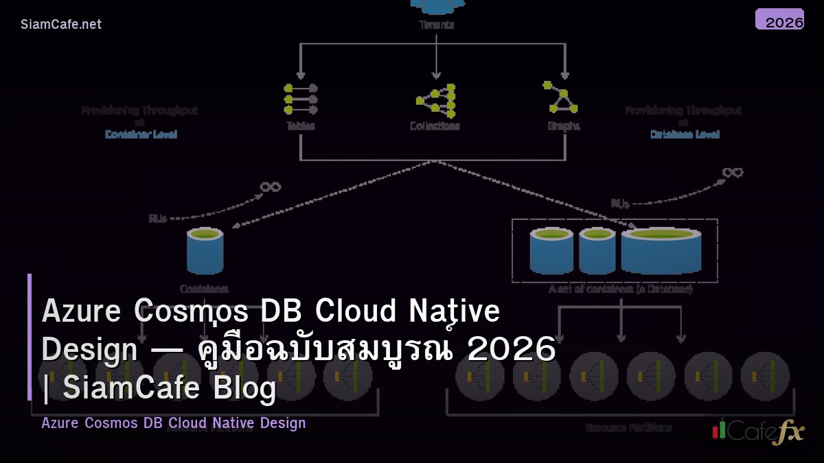 azure cosmos db cloud native design
