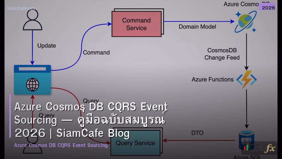 azure cosmos db cqrs event sourcing