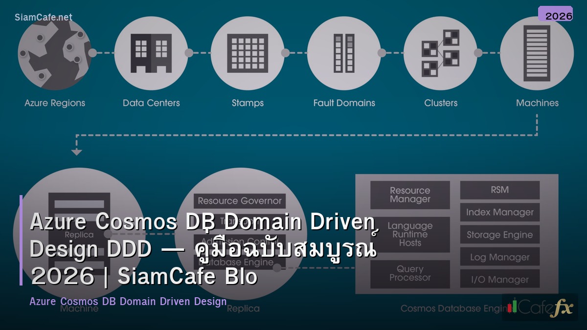 azure cosmos db domain driven design ddd