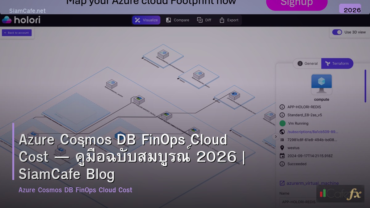 azure cosmos db finops cloud cost