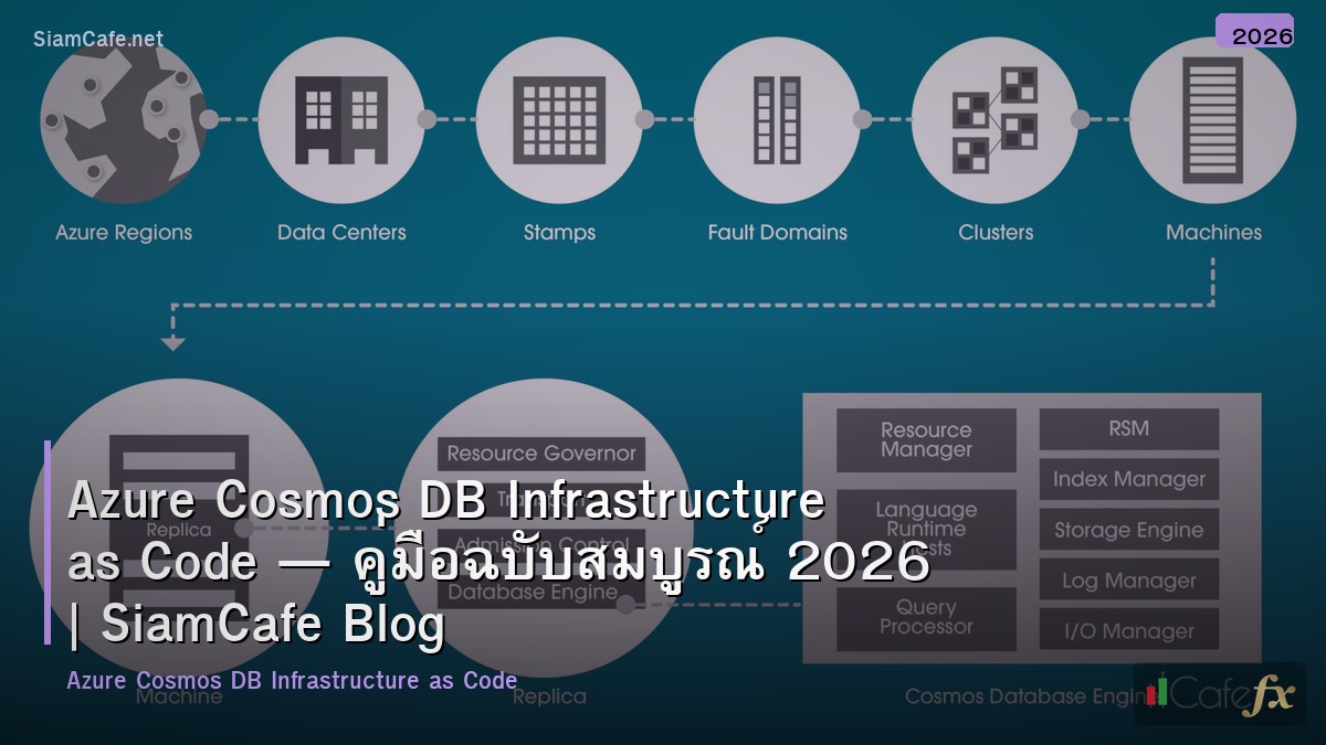 azure cosmos db infrastructure as code