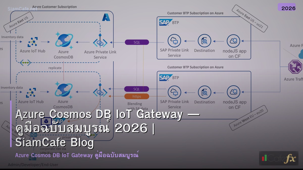 azure cosmos db iot gateway