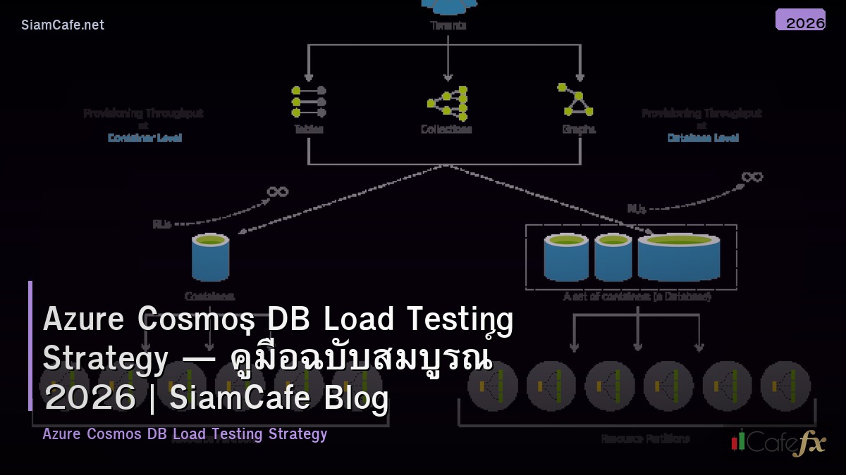 azure cosmos db load testing strategy