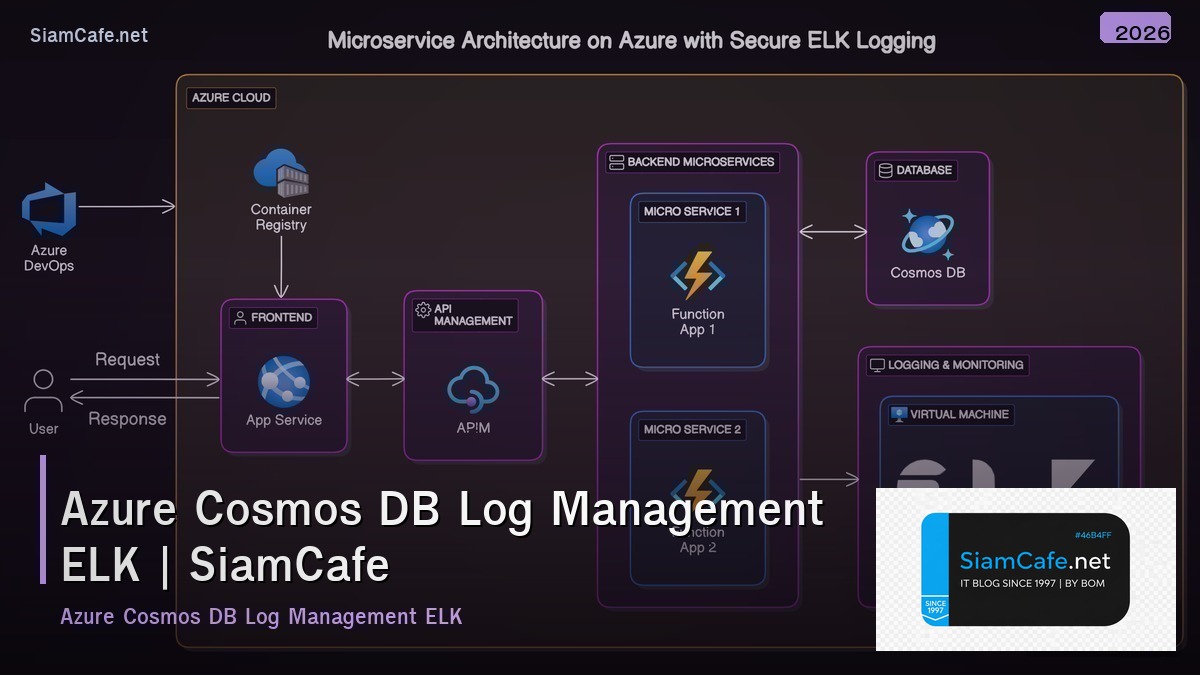 azure cosmos db log management elk