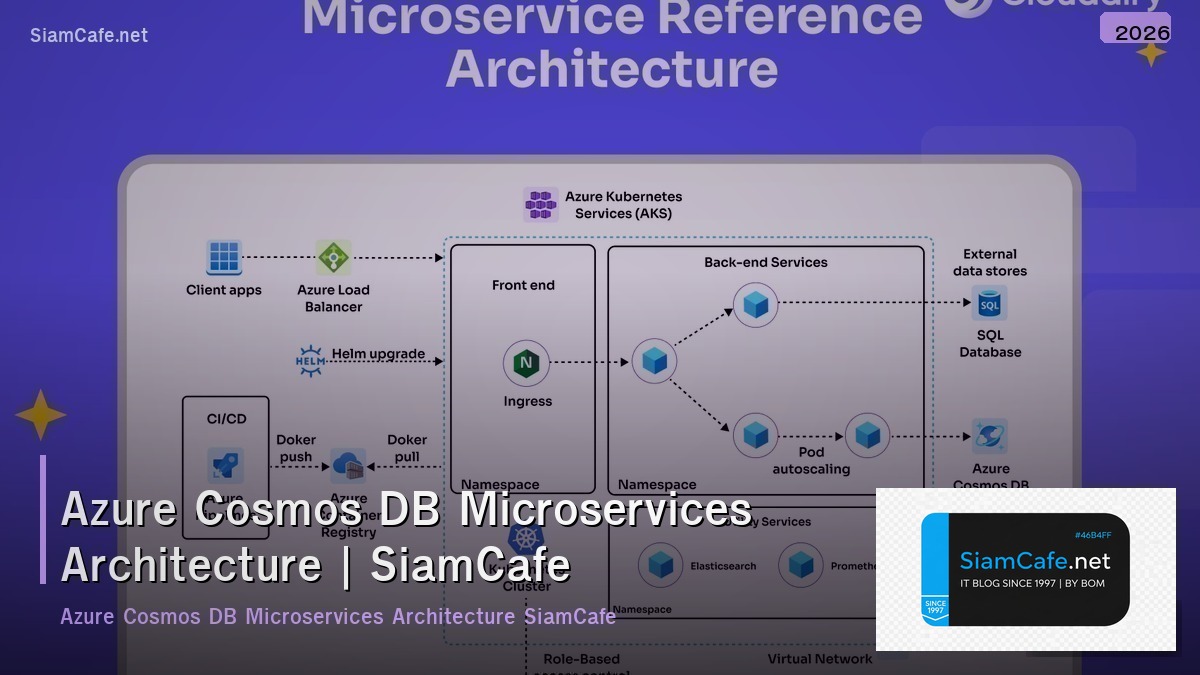 azure cosmos db microservices architecture