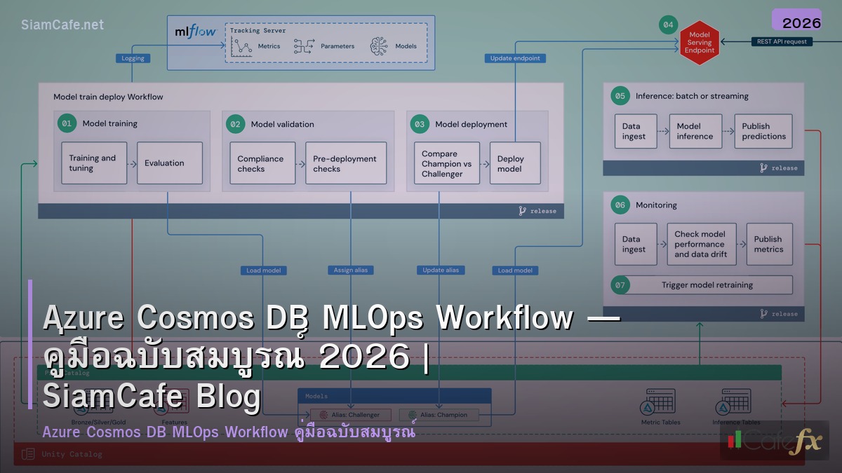 azure cosmos db mlops workflow