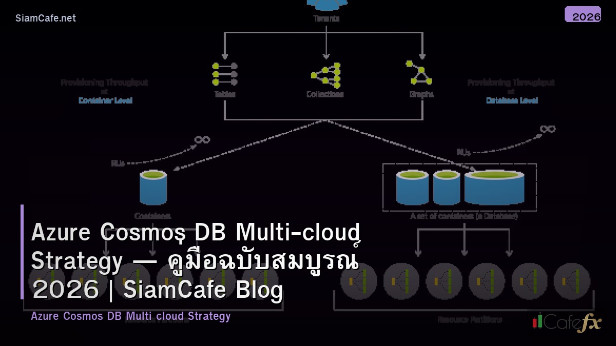 azure cosmos db multi cloud strategy