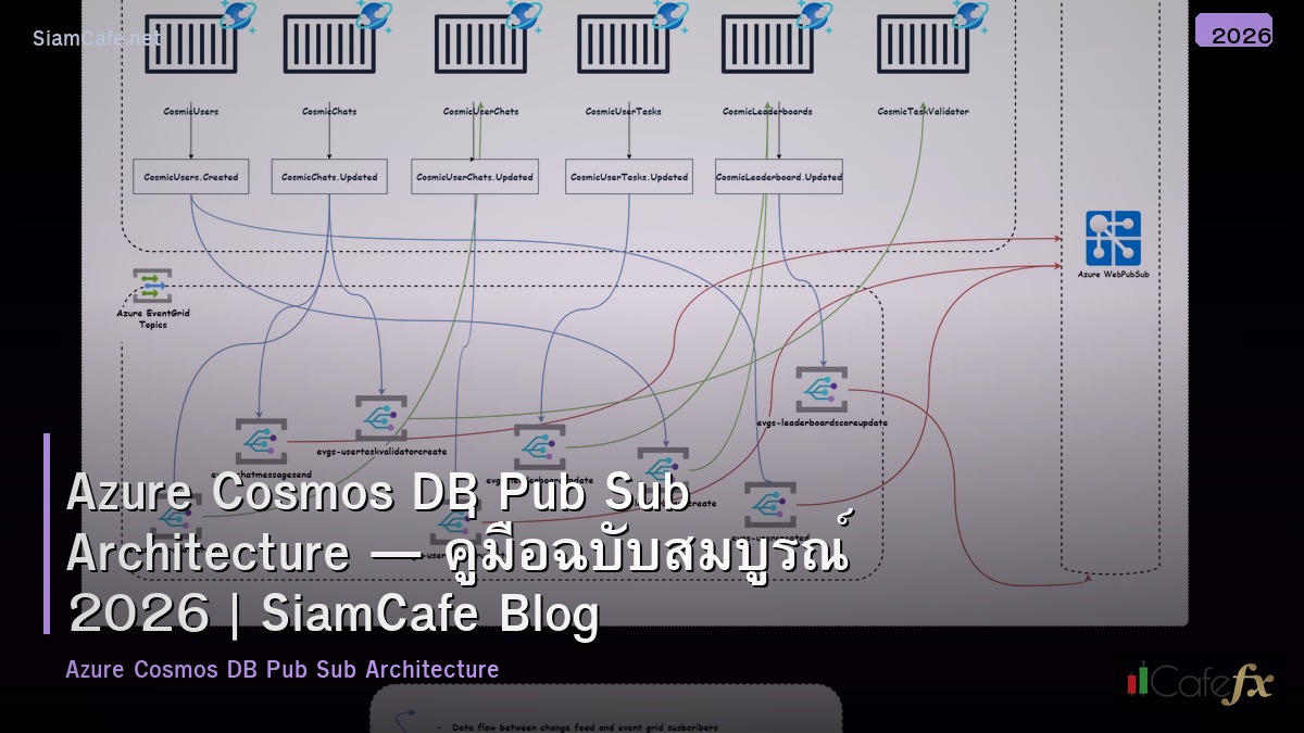 azure cosmos db pub sub architecture