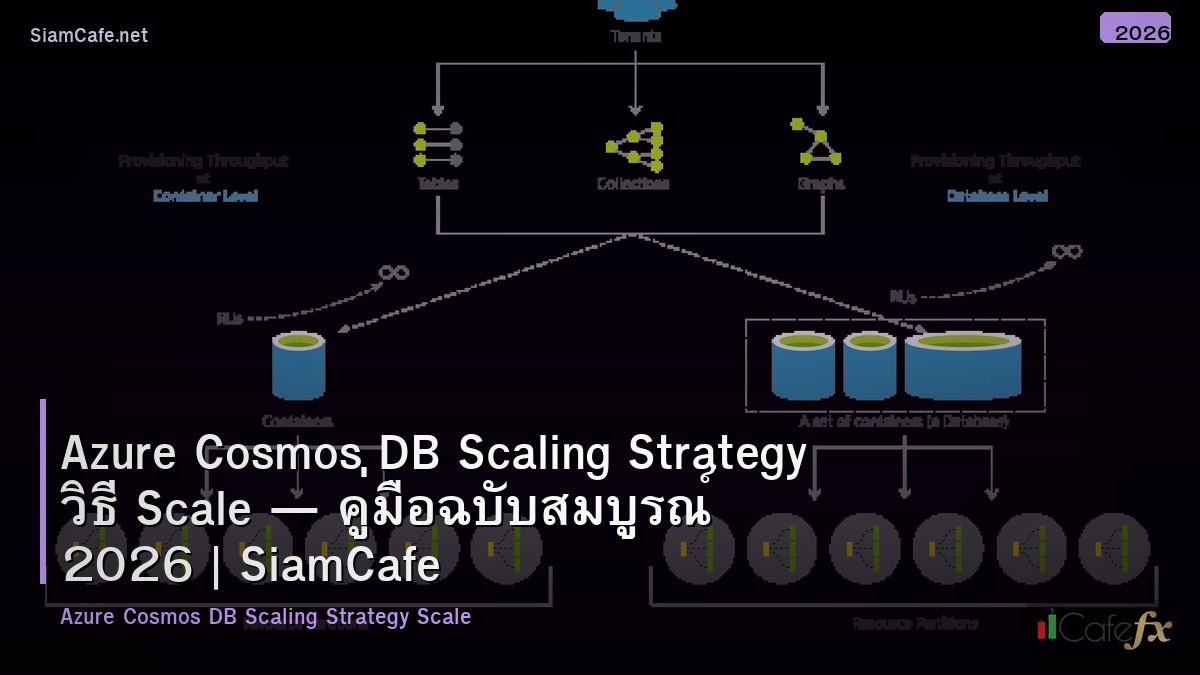 azure cosmos db scaling strategy วธ scale