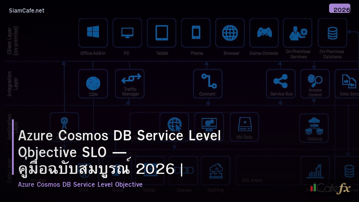 azure cosmos db service level objective slo