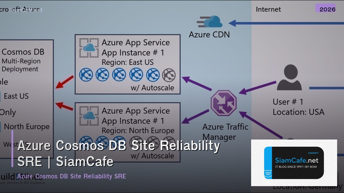azure cosmos db site reliability sre