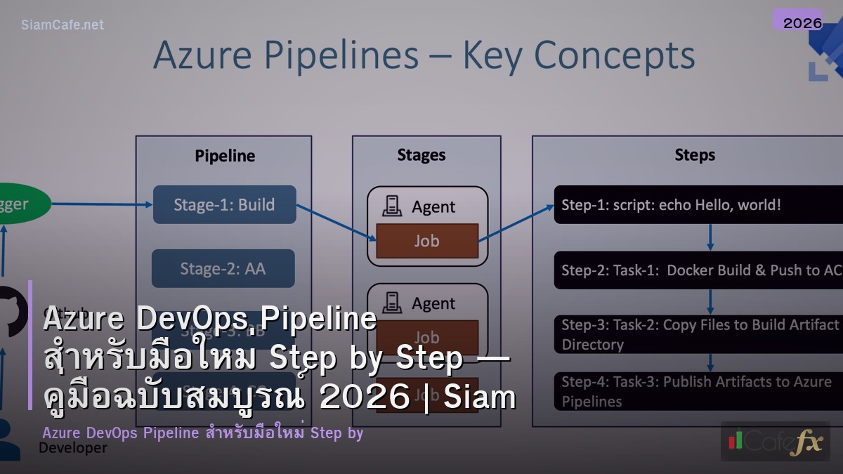 azure devops pipeline สำหรบมอใหม step by step