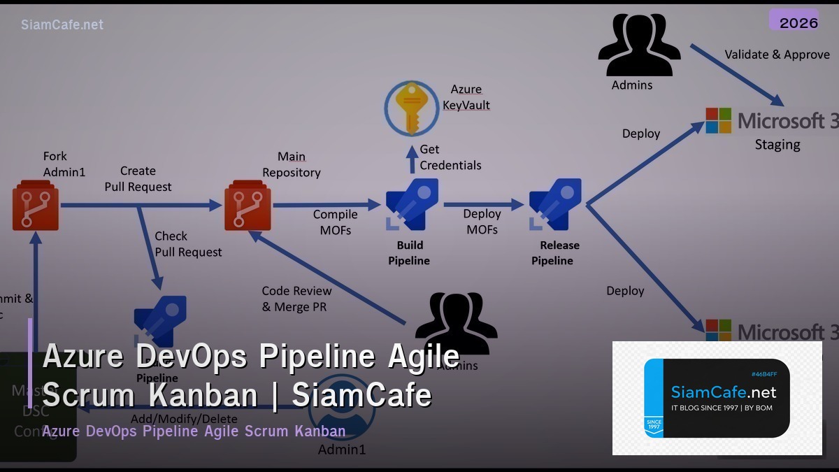 azure devops pipeline agile scrum kanban