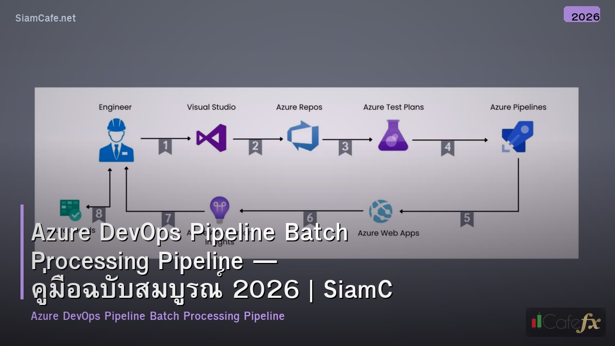 azure devops pipeline batch processing pipeline
