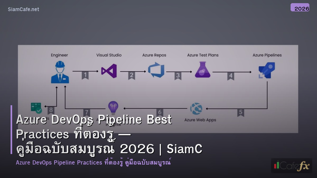 azure devops pipeline best practices ทตองร