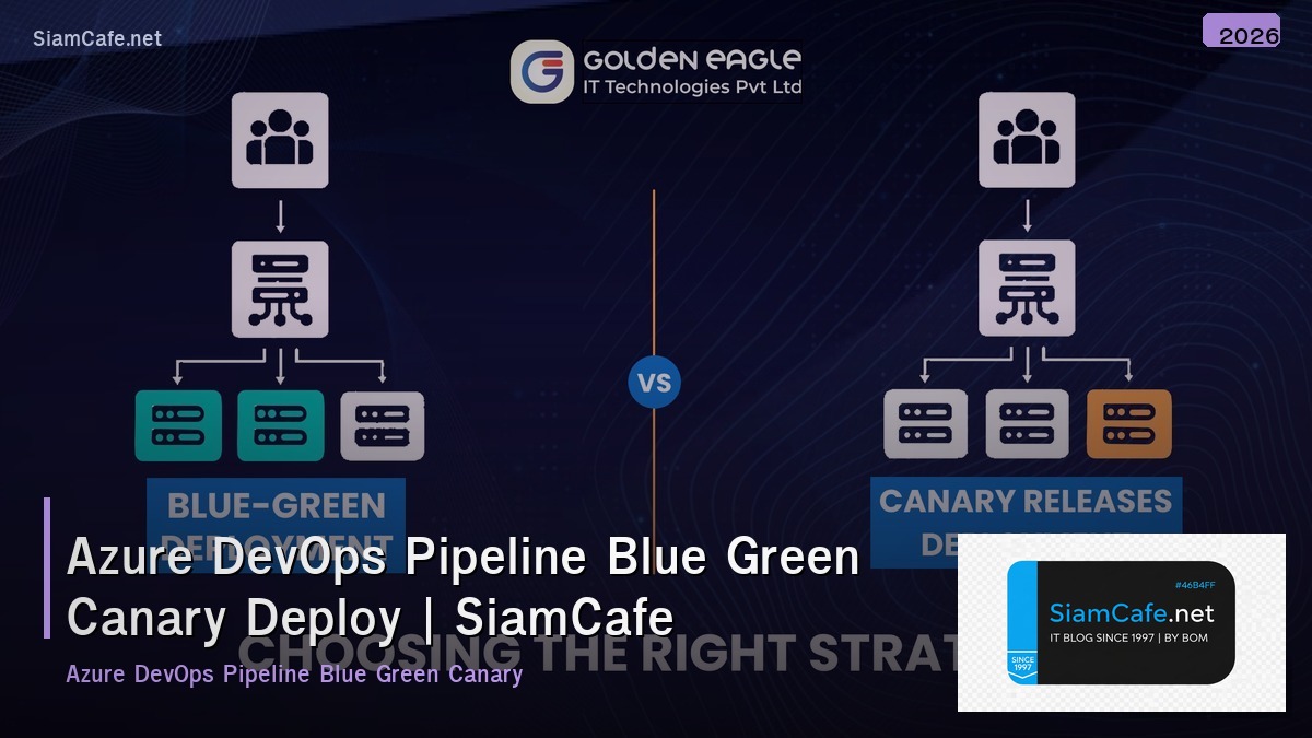 azure devops pipeline blue green canary deploy