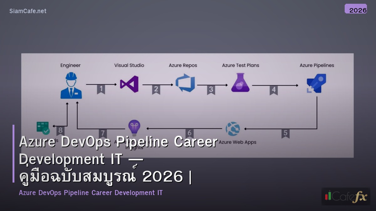azure devops pipeline career development it