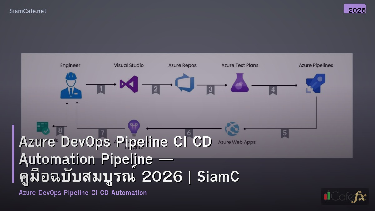azure devops pipeline ci cd automation pipeline