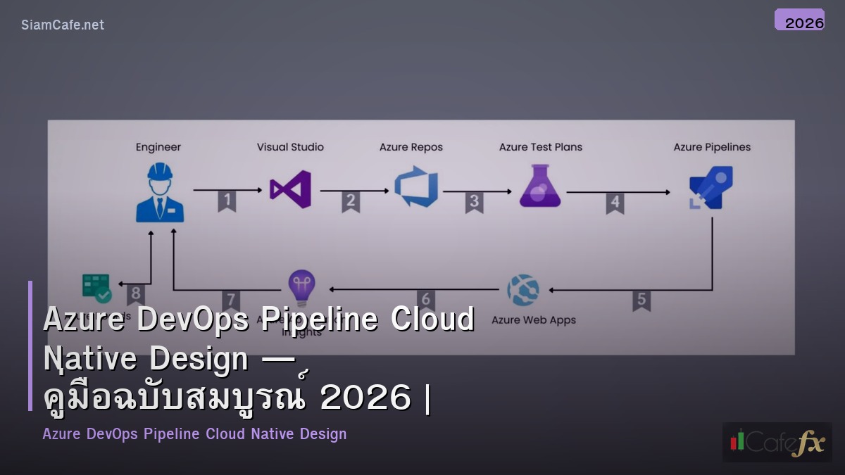 azure devops pipeline cloud native design