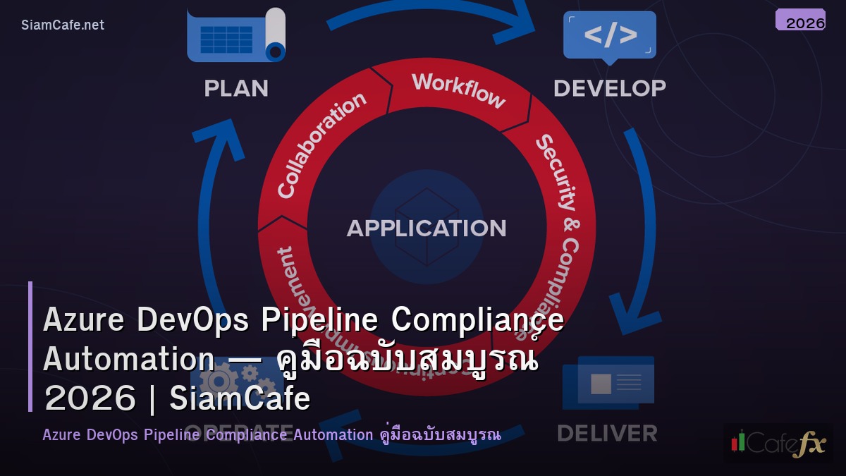 azure devops pipeline compliance automation