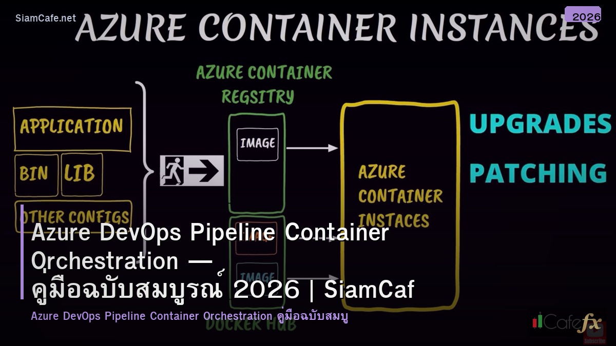 azure devops pipeline container orchestration