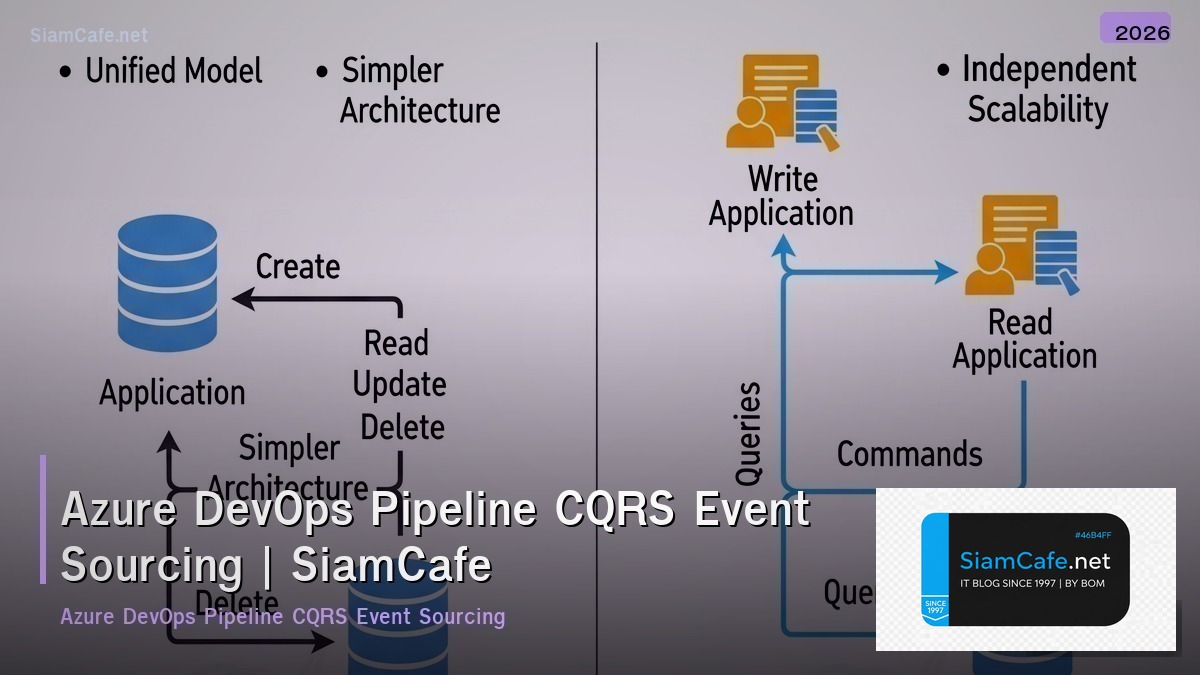 azure devops pipeline cqrs event sourcing
