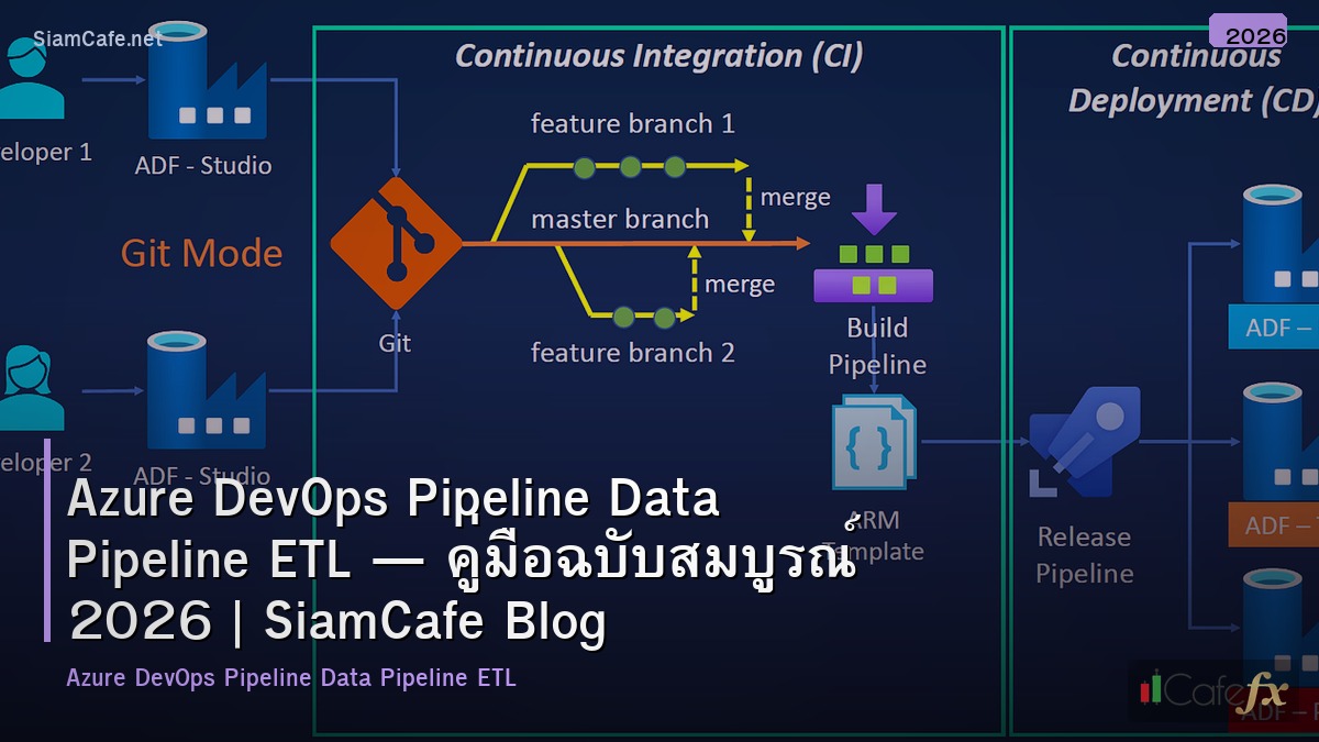 azure devops pipeline data pipeline etl