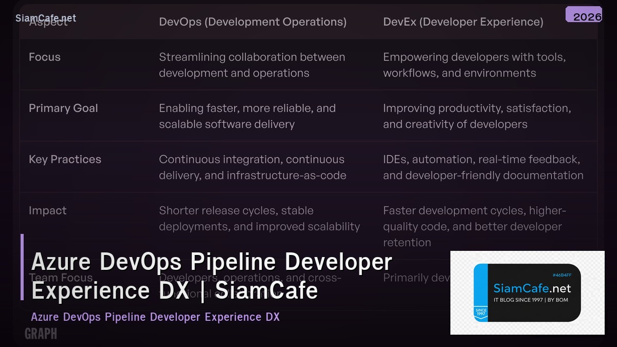 azure devops pipeline developer experience dx