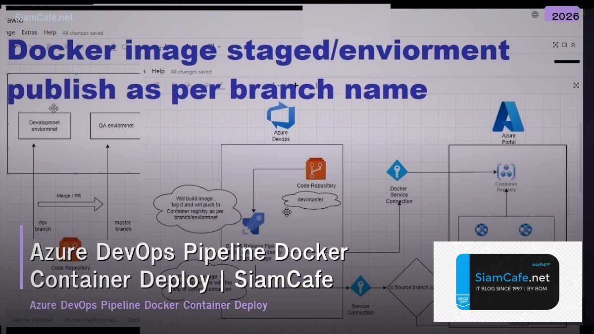 azure devops pipeline docker container deploy