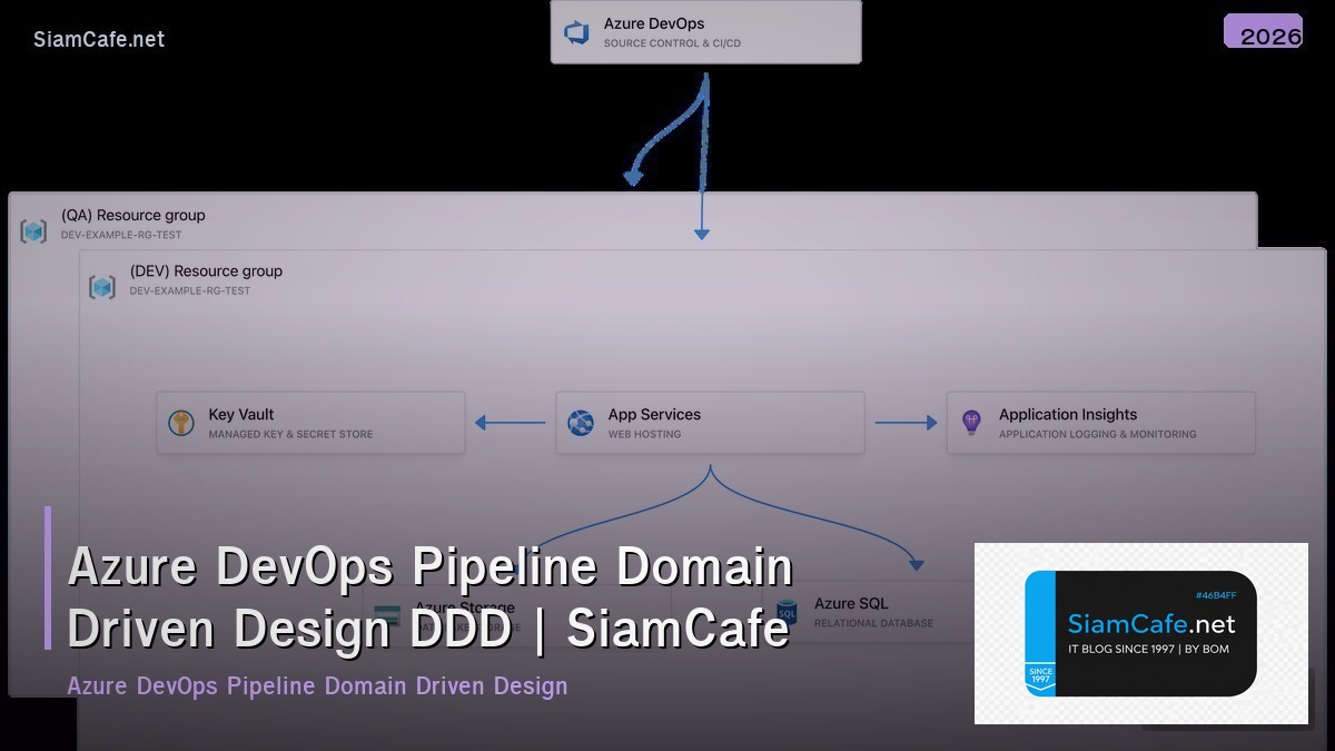 azure devops pipeline domain driven design ddd