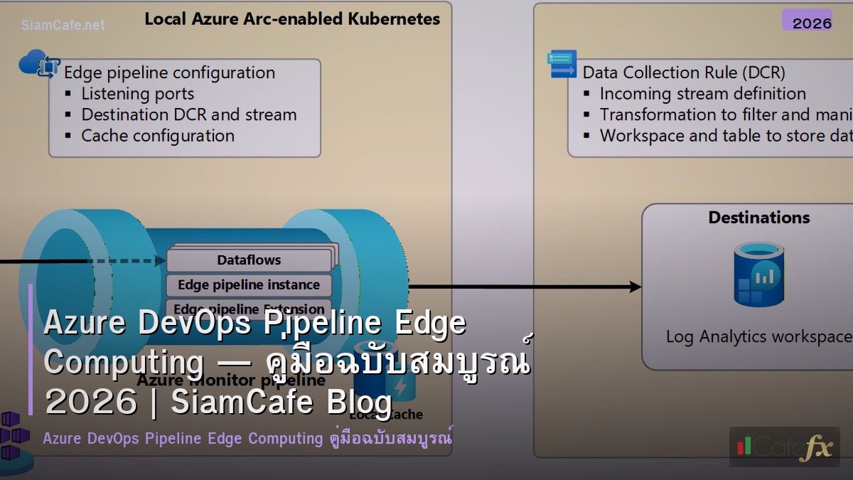 azure devops pipeline edge computing