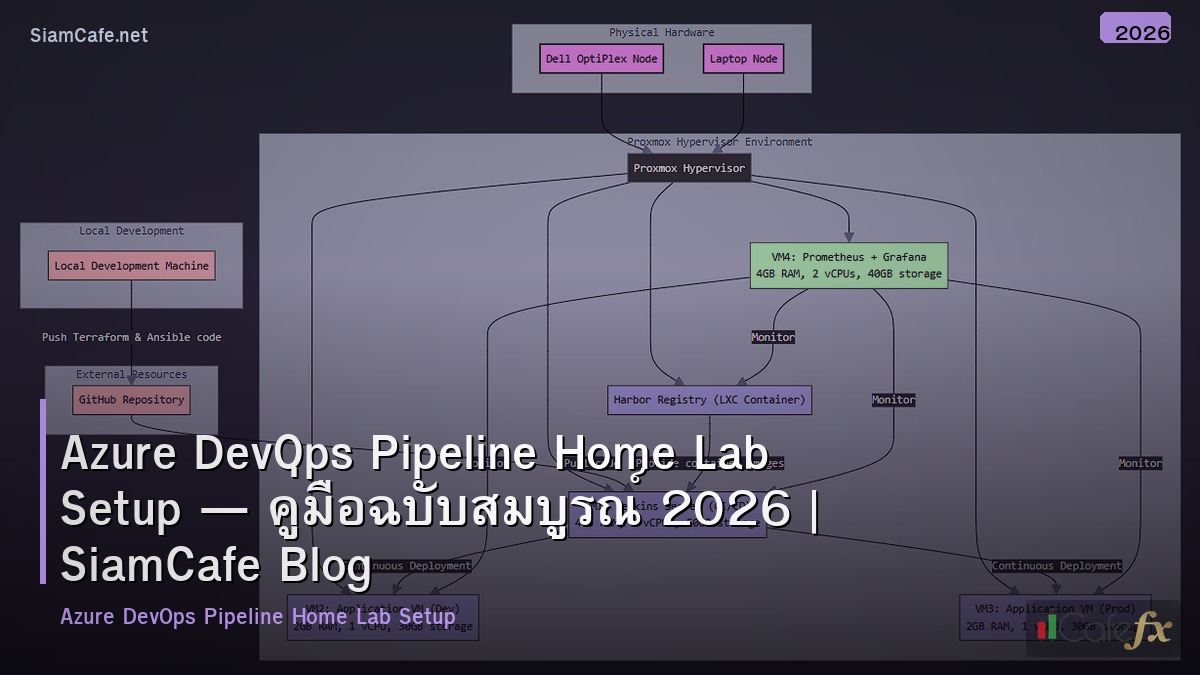 azure devops pipeline home lab setup