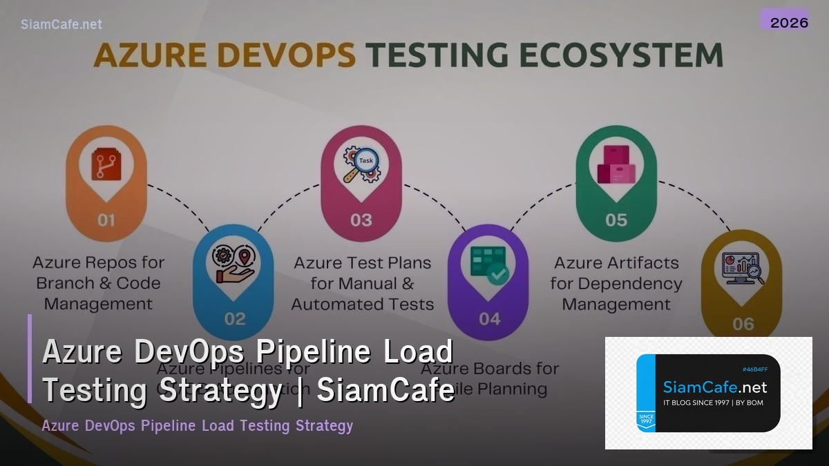 azure devops pipeline load testing strategy