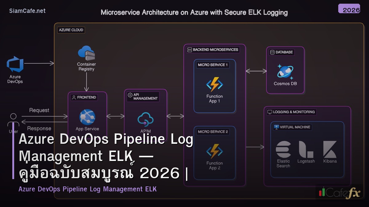 azure devops pipeline log management elk