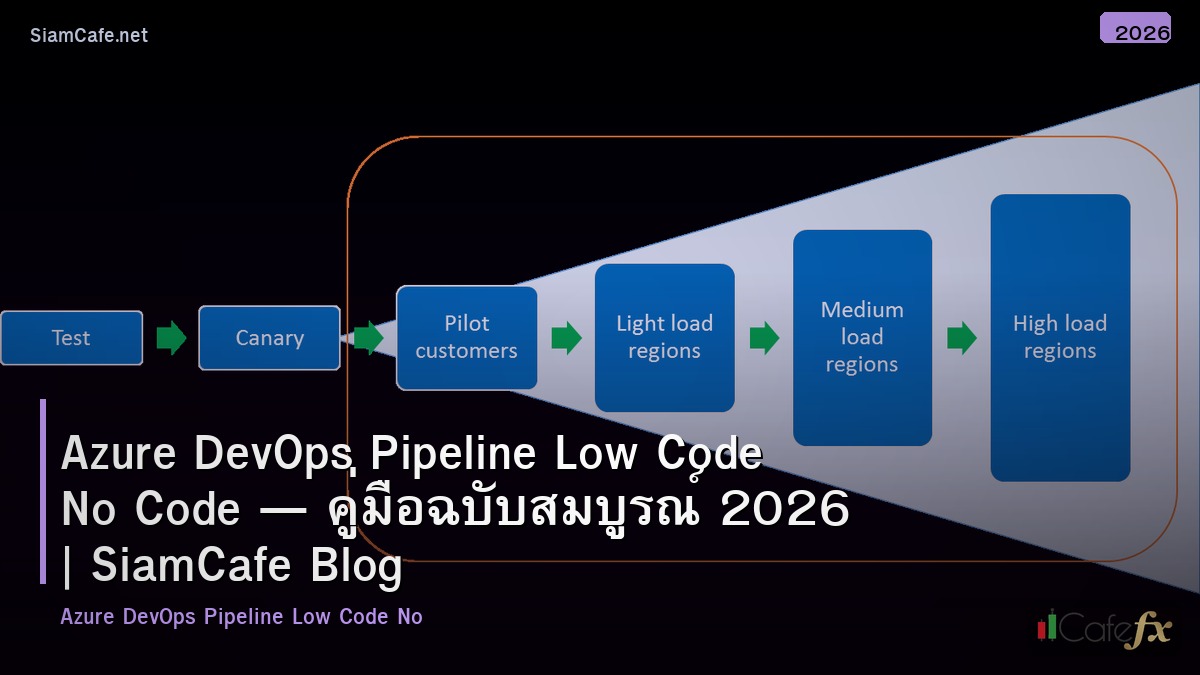 azure devops pipeline low code no code