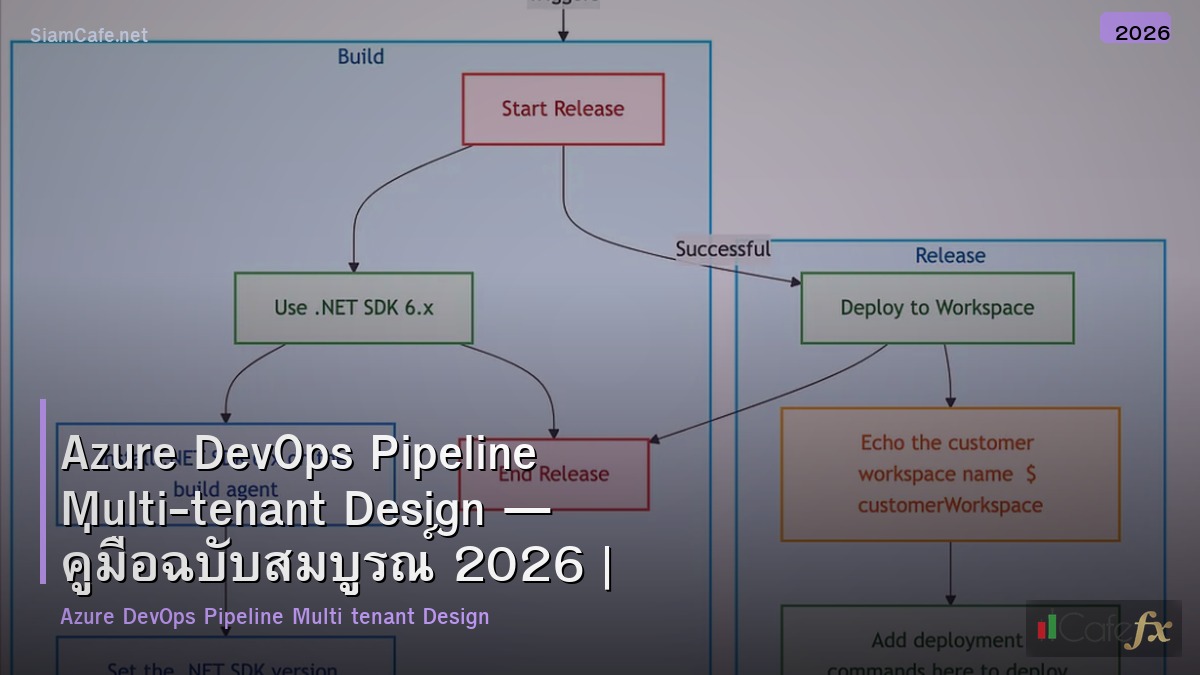 azure devops pipeline multi tenant design