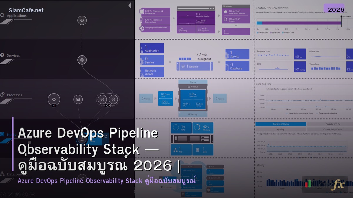 azure devops pipeline observability stack