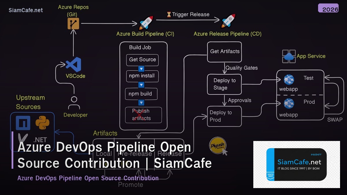 azure devops pipeline open source contribution