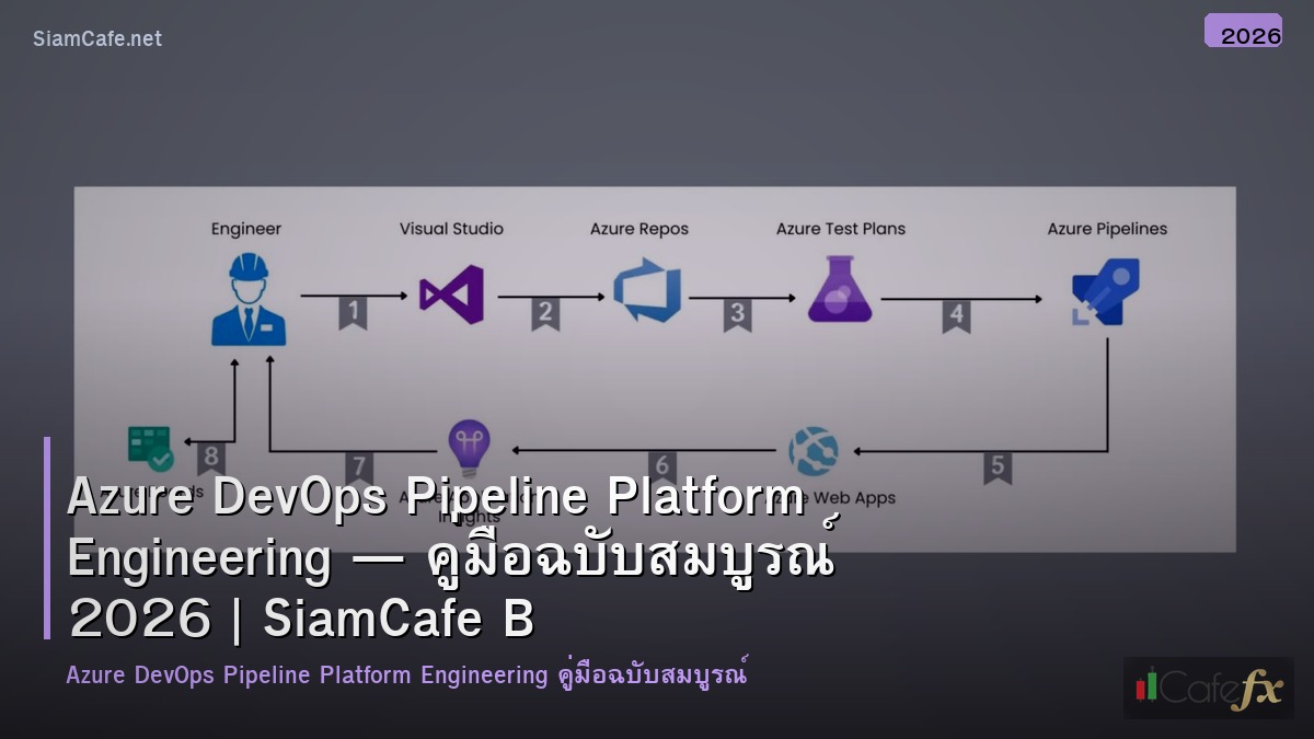 azure devops pipeline platform engineering