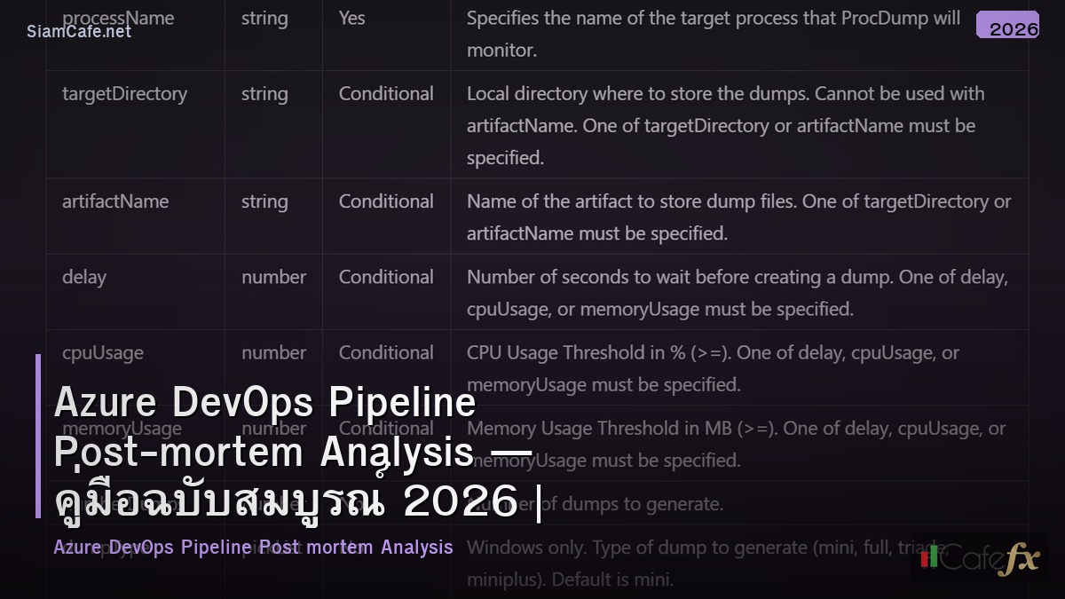 azure devops pipeline post mortem analysis
