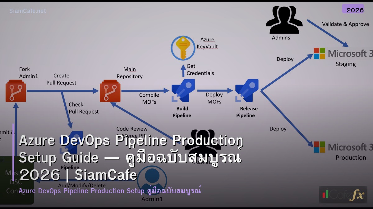 azure devops pipeline production setup guide
