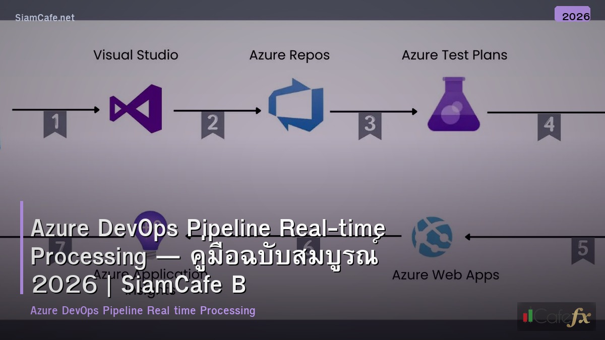 azure devops pipeline real time processing