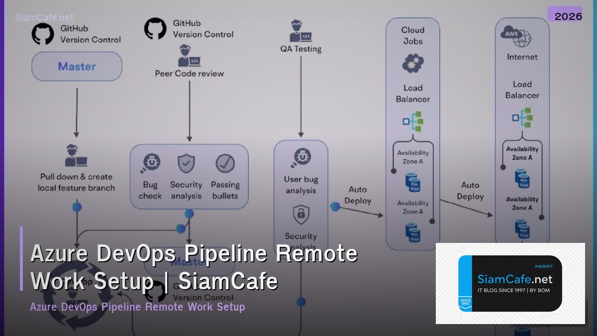 azure devops pipeline remote work setup