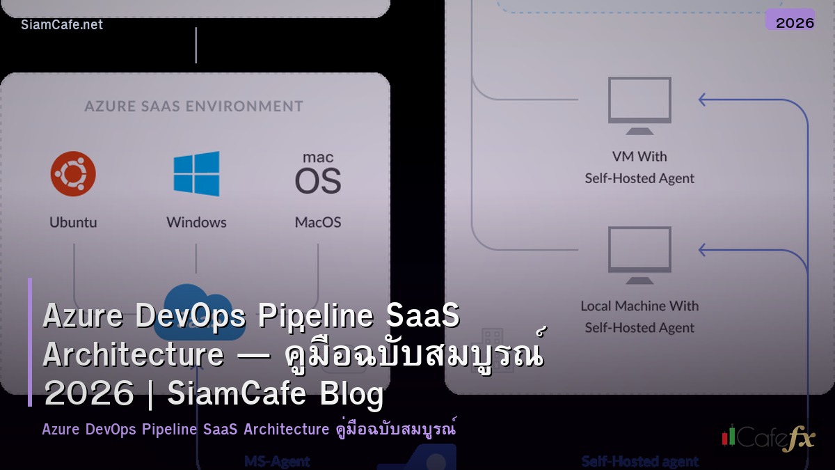 azure devops pipeline saas architecture