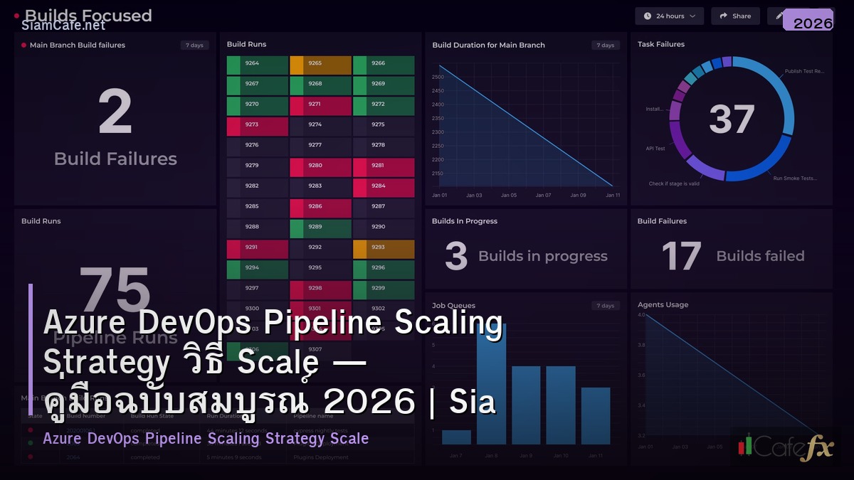 azure devops pipeline scaling strategy วธ scale