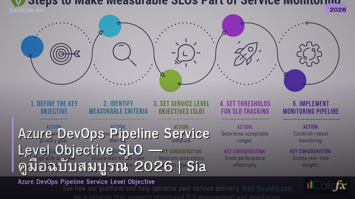 azure devops pipeline service level objective slo