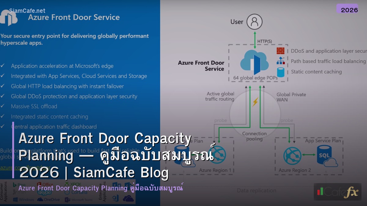 azure front door capacity planning