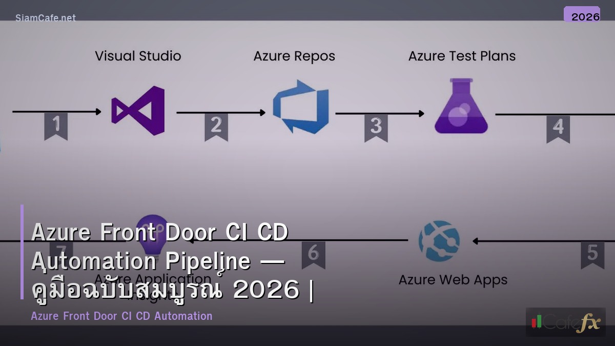 azure front door ci cd automation pipeline