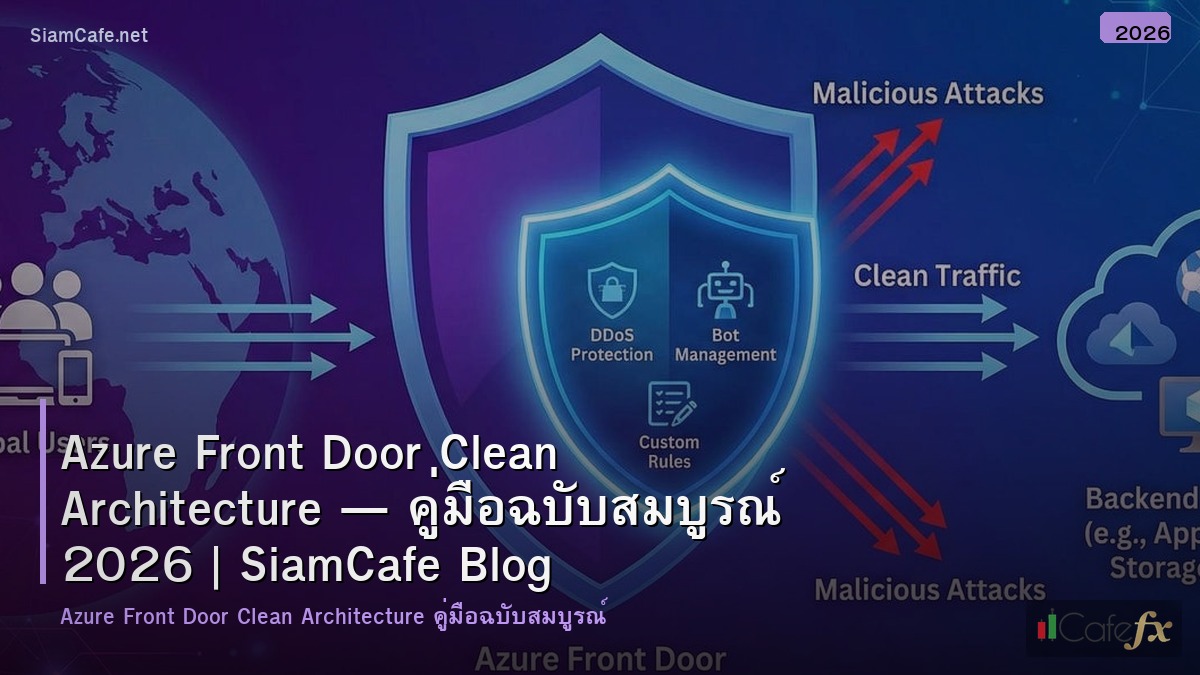 azure front door clean architecture