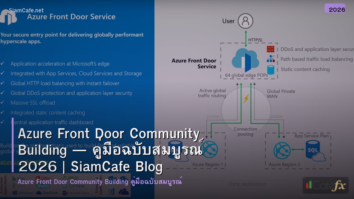 azure front door community building